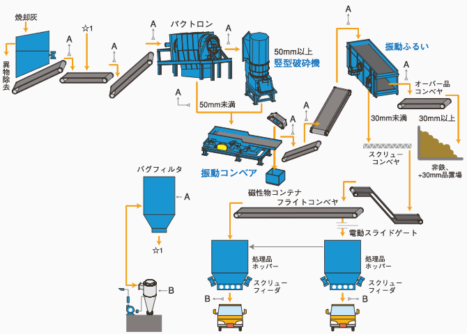 廃プラスチック燃料化プラント