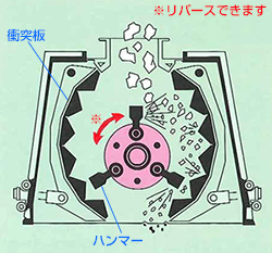 リバーシブルインパクタ