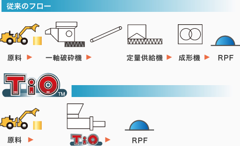 省スペース設計