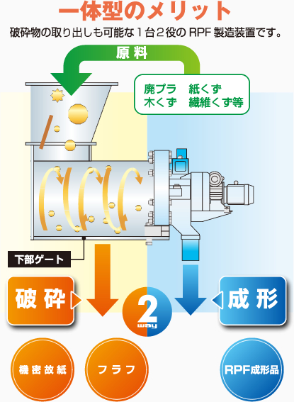 一体型のメリット