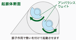 超振体断面